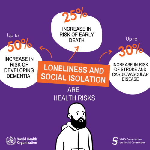 loneliness-and-social-isolation-are-health-risks